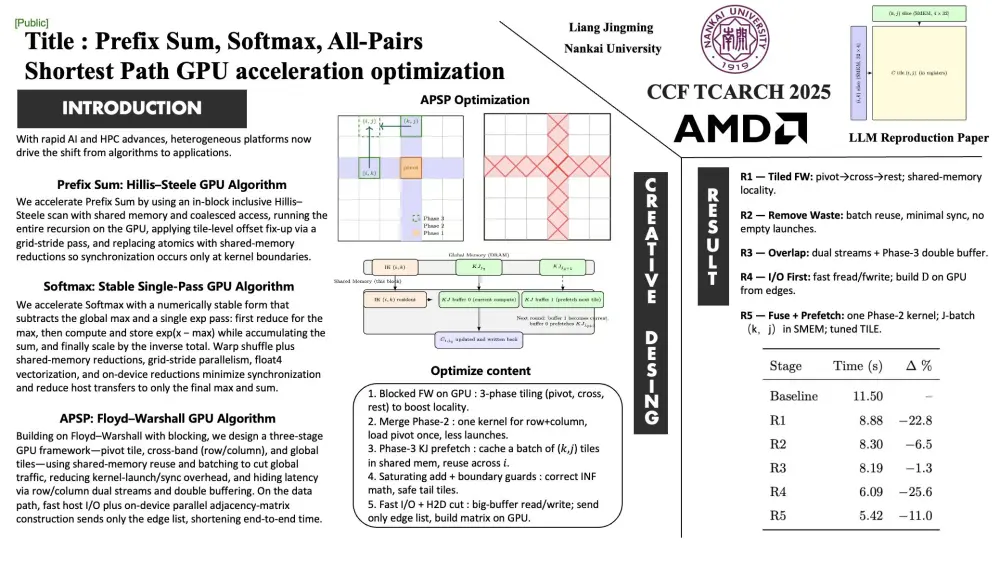 APSP GPU optimization project overview